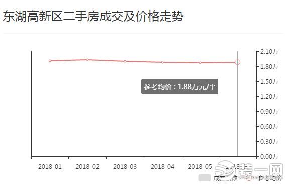 武汉各区最新房价