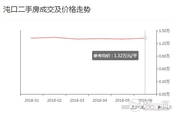 武汉各区最新房价