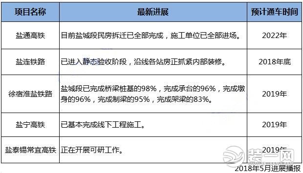 徐州高铁线路数据图