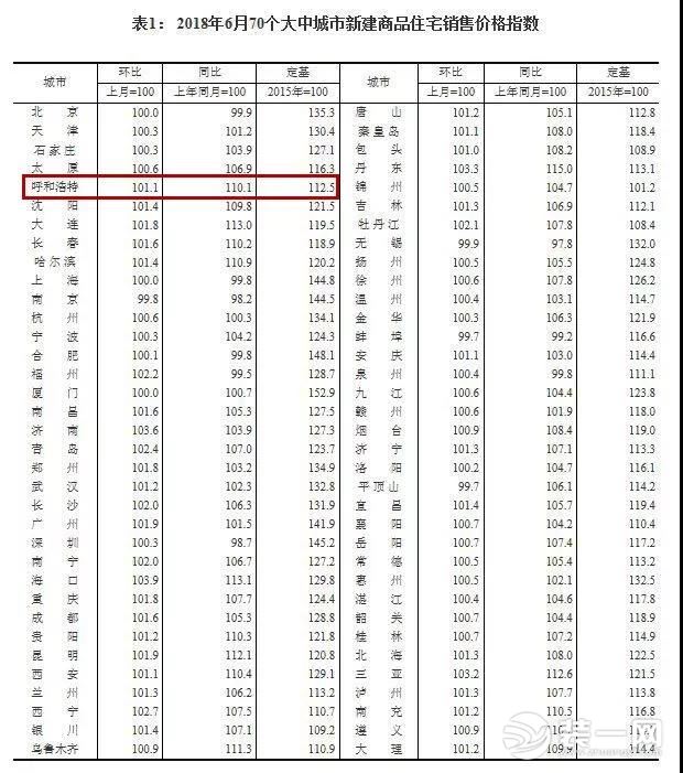 呼和浩特新房房价