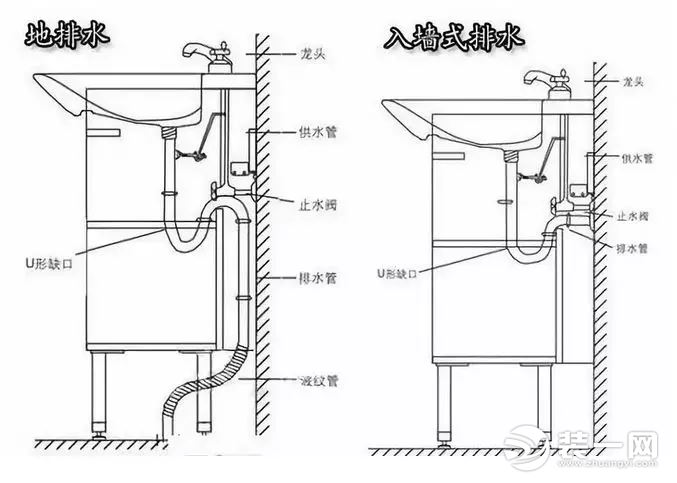 卫生间墙排水和地排水哪个好