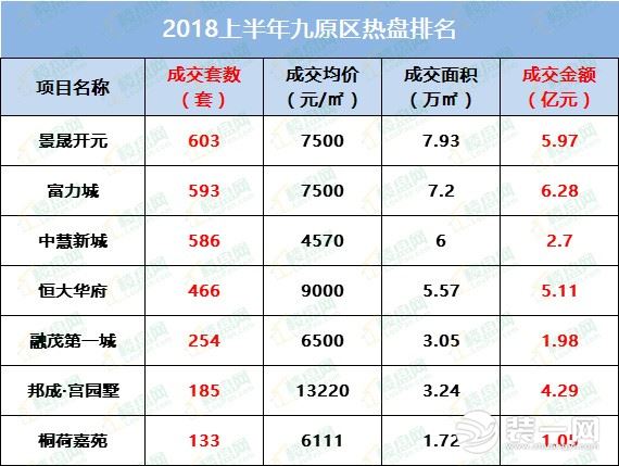 包头最热楼盘展示图