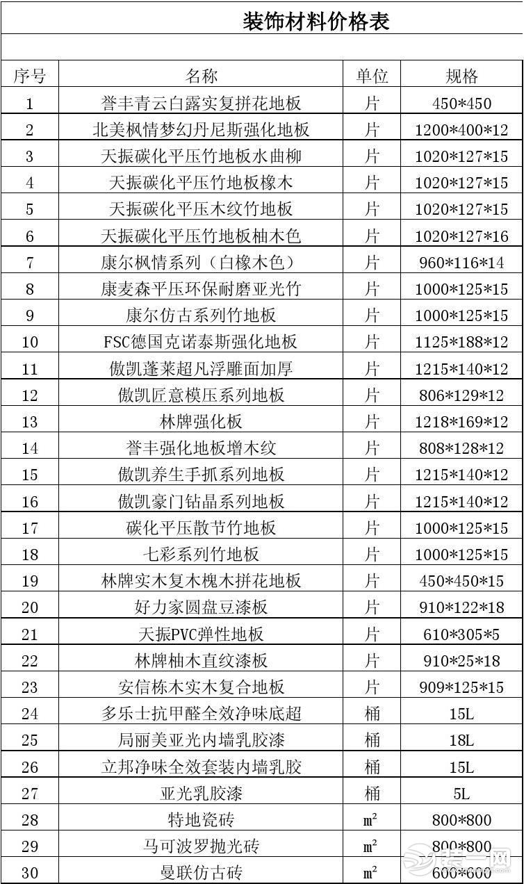 装修材料价格表