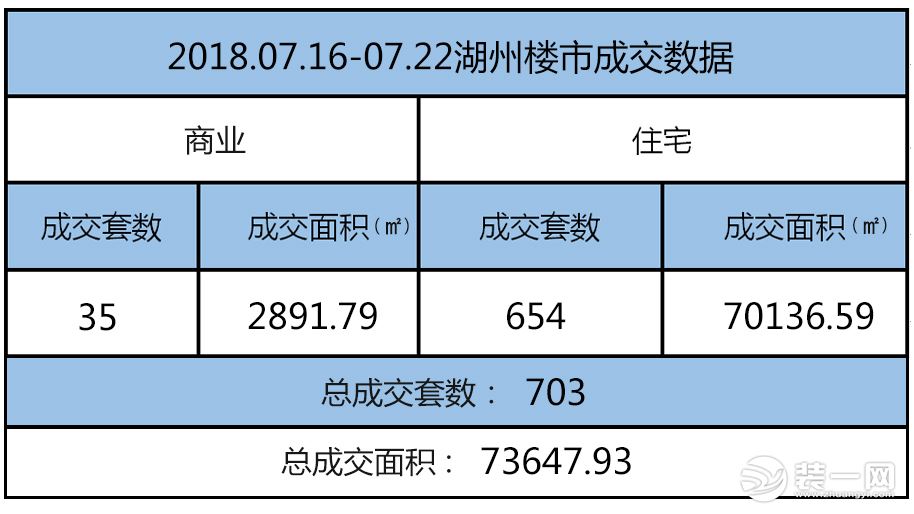 楼市成交数据表