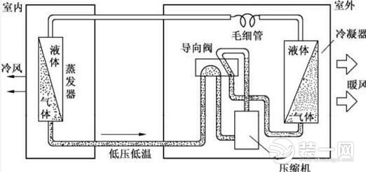 空调工作图片