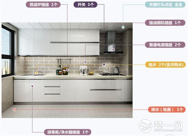 重庆生活家装饰公司厨房水电改造点位