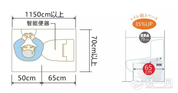 无水箱智能马桶最低长度效果图