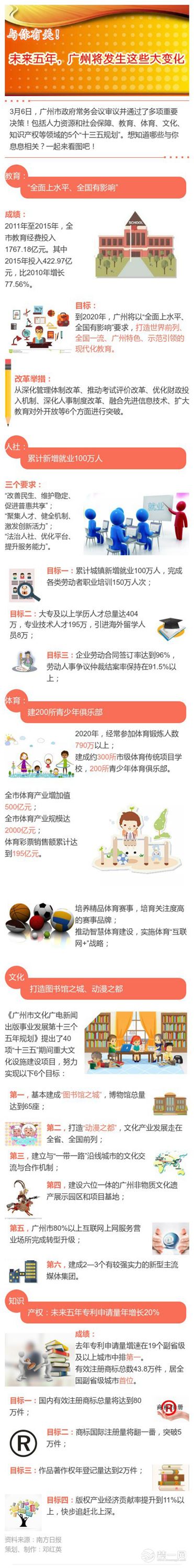 广州2020城中村规划图