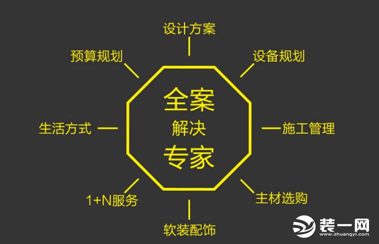 鄭州大業(yè)美家全案設(shè)計