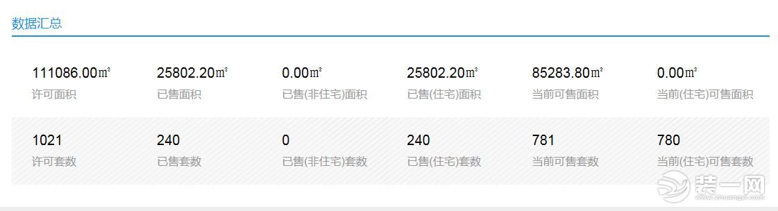 宁波国际名都天怡湾花苑成交数据