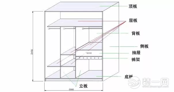 定制衣柜展开效果图