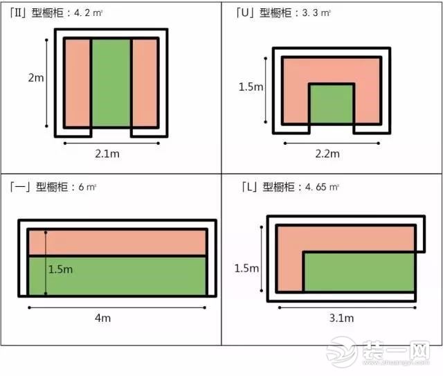 厨房装修橱柜设计效果图