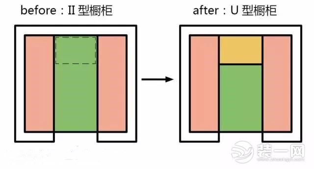 厨房装修橱柜设计对比效果图