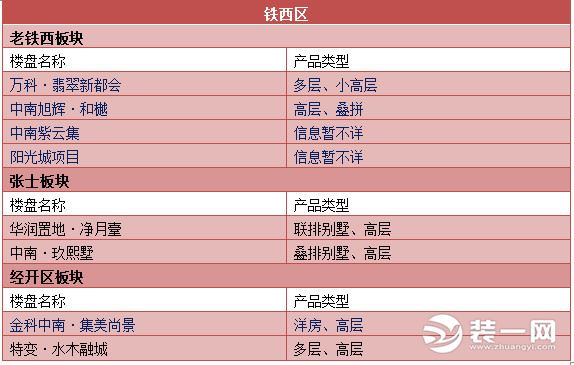 沈阳楼市最新消息开盘楼盘具体名单