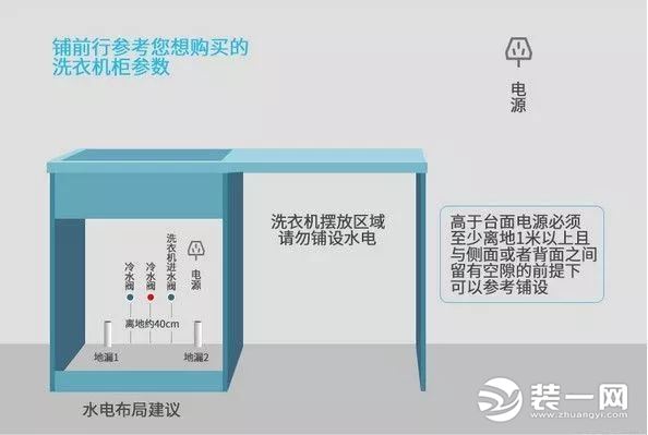 铺设洗衣柜电路示意图