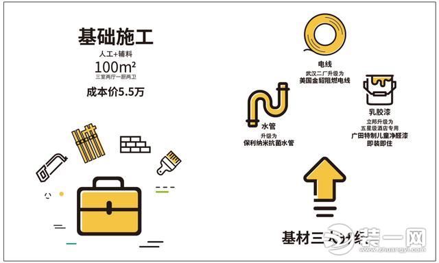 大楚网5万高品质精装9.8万