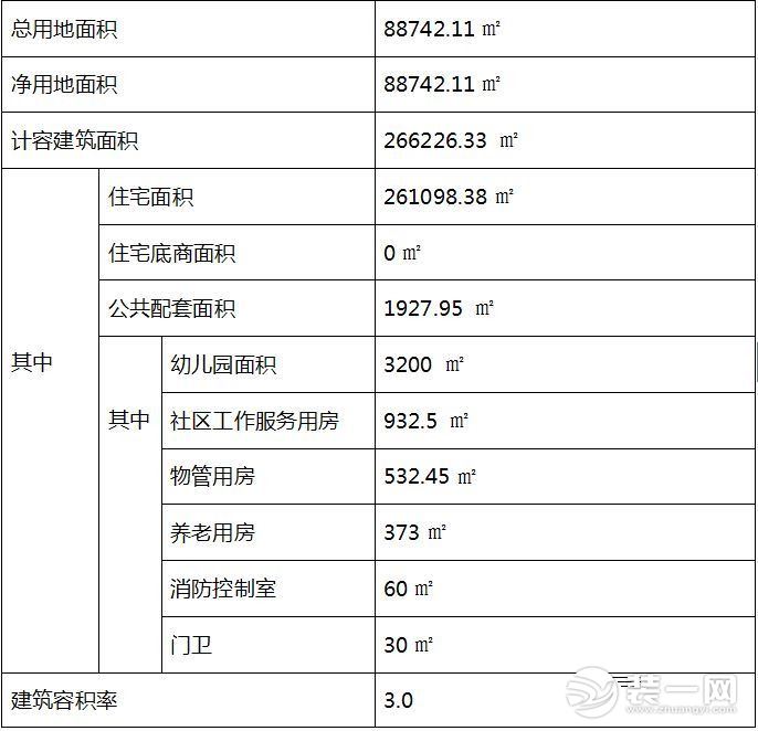 华润万象城部分户型