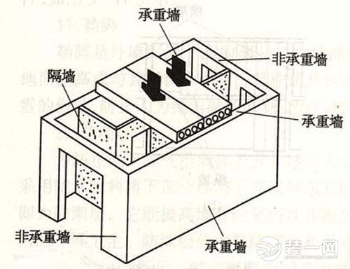 房屋拆改示意圖