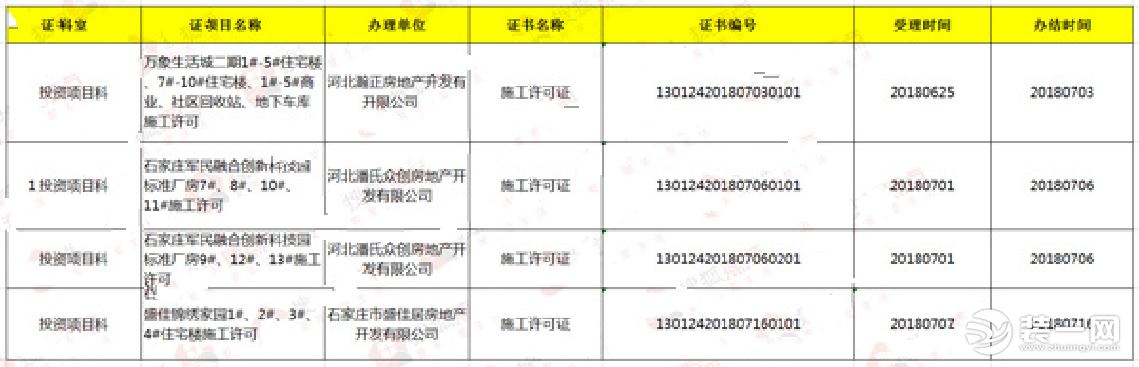 襄阳产业项目建设规划许可证