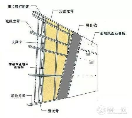 墙壁装修示意图