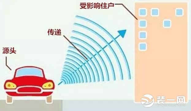 窗户噪音污染效果图