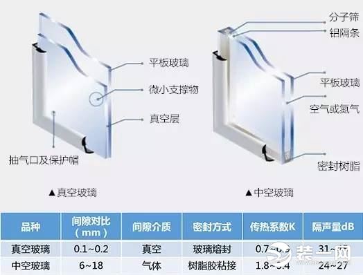 隔音玻璃示意图