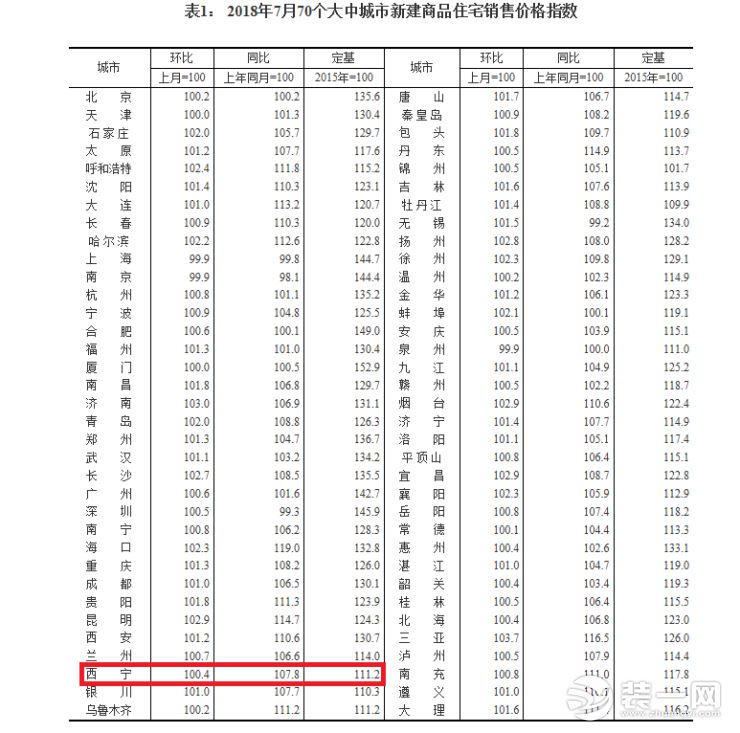 新建商品住宅销售价格指数图