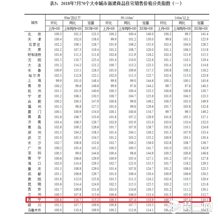 新建商品住宅销售价格指数图