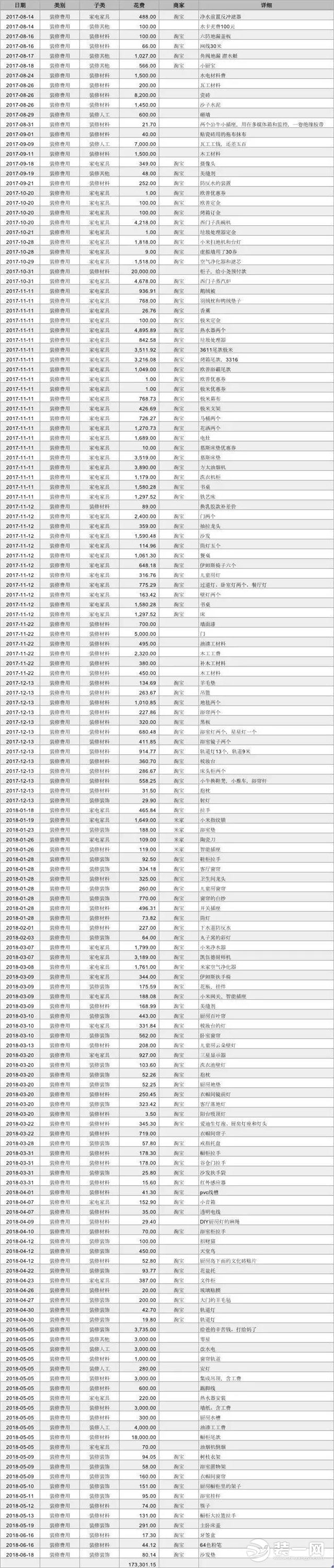 143平新房装修花费一览表