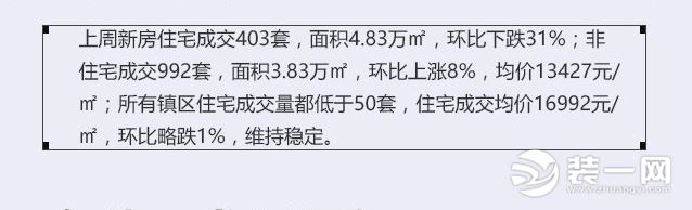 东莞楼市上周新房住宅成交情况