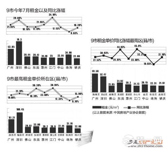 房子租金涨价分析图