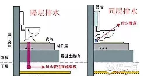 马桶排水方式