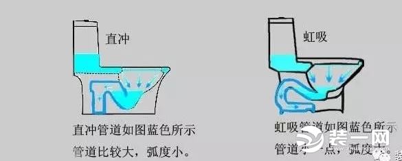 马桶冲水方式