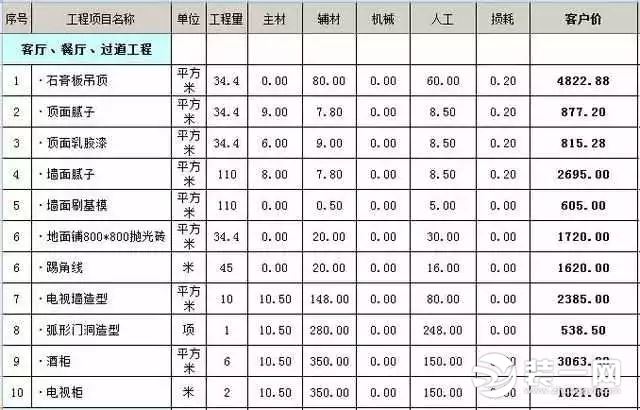 客餐厅装修预算表