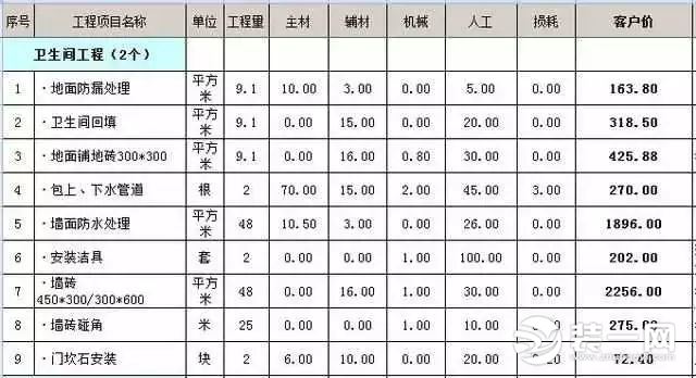 厨房装修预算表