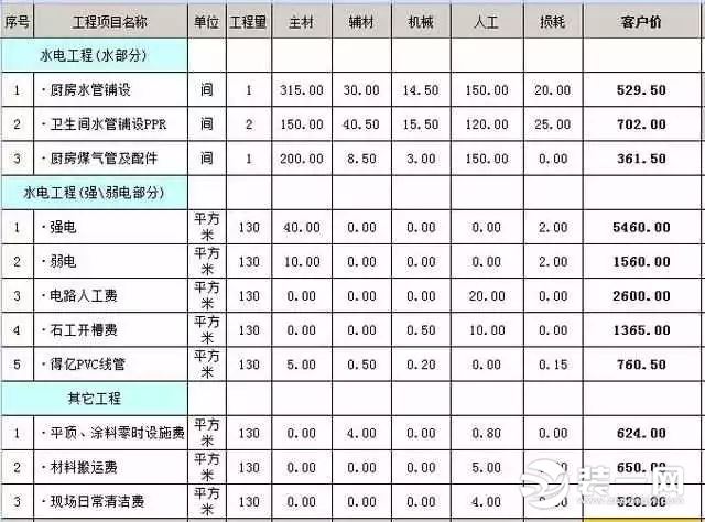 水电安装及其它项目预算表