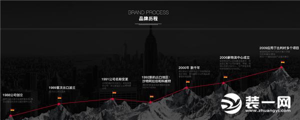 德国微法水管品牌历程