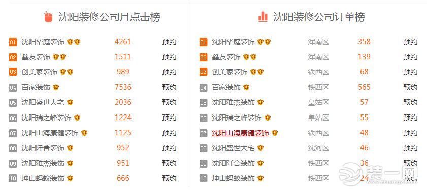 沈阳装修公司沈阳装修公司排名沈阳装修公司排行榜