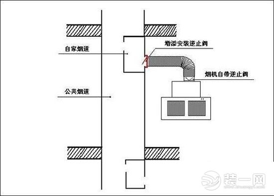 厨房烟道装修设计示例图