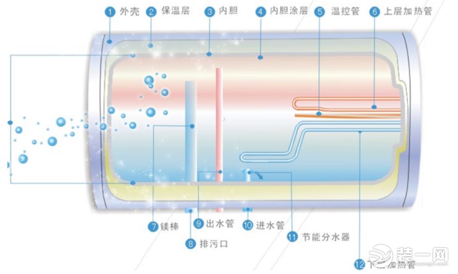 储水式电热水器构造图
