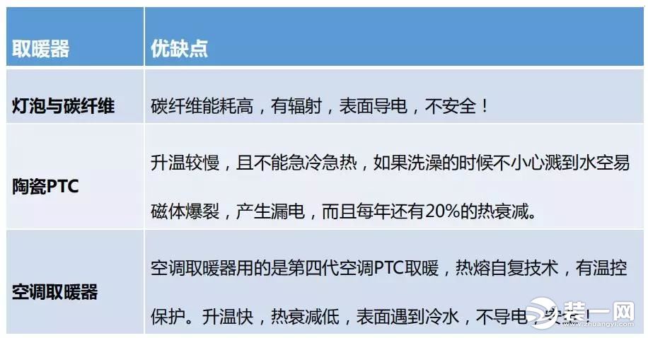 你想知道的吊顶那些事 唐山装修公司小编这里都有