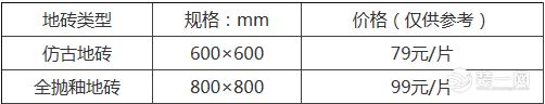 不同品牌地磚價(jià)格