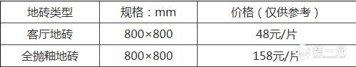 不同品牌地磚價(jià)格
