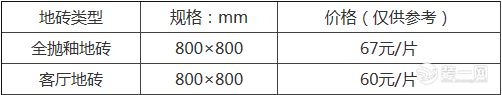 不同品牌地砖价格