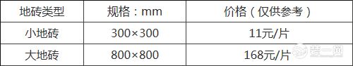 不同品牌地磚價(jià)格