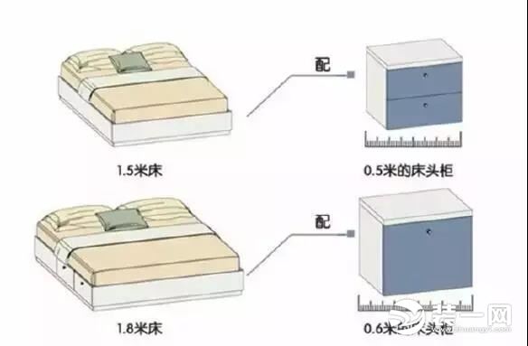 卧室装修注意事项床头柜尺寸图