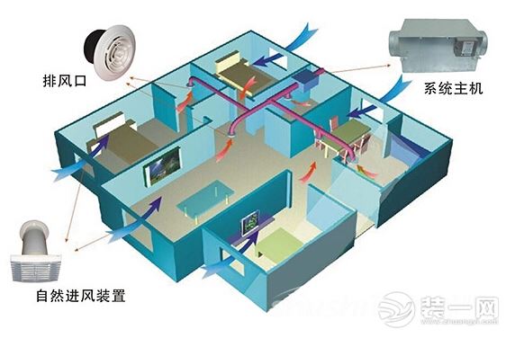 新风系统除甲醛问题