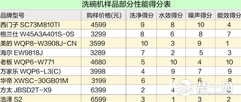 洗碗机产品价格表