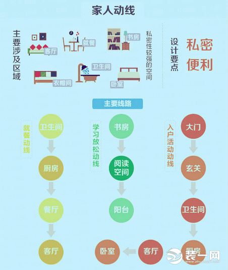 家人户型动线分析图