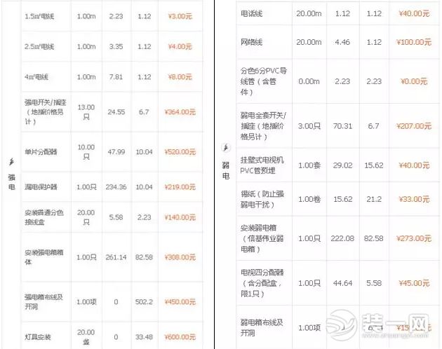 90平米小户型装修预算清单明细表-强弱电预算